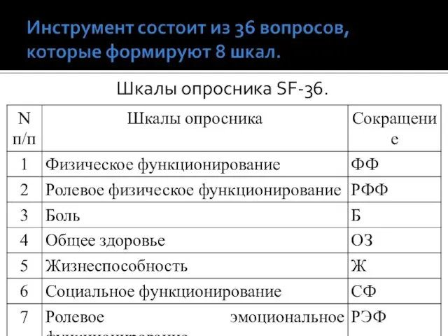 Шкалы опросника SF-36.