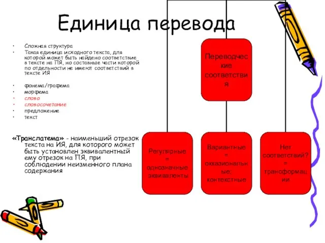 Единица перевода Сложная структура Такая единица исходного текста, для которой может быть