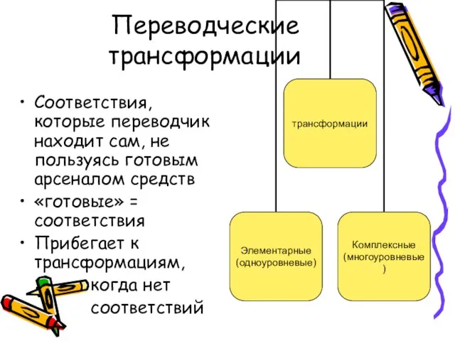 Переводческие трансформации Соответствия, которые переводчик находит сам, не пользуясь готовым арсеналом средств