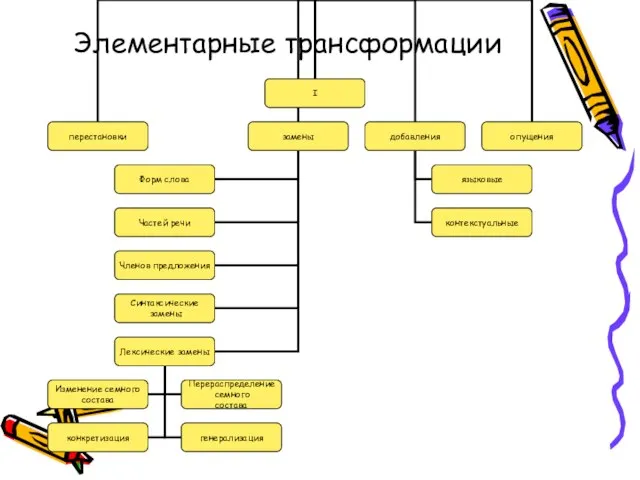 Элементарные трансформации