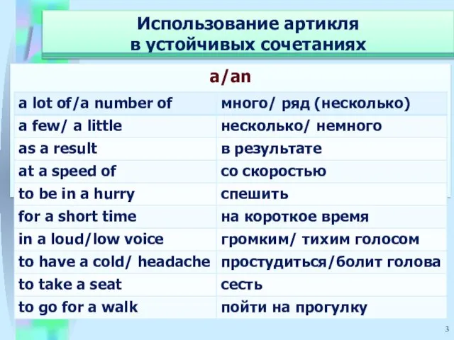 Использование артикля в устойчивых сочетаниях a/an