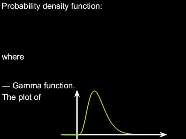 Probability density function: where — Gamma function. The plot of