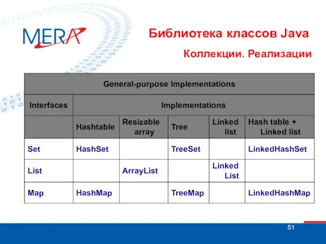 Библиотека классов Java Коллекции. Реализации