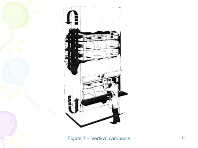 Figure 7 – Vertical carousels