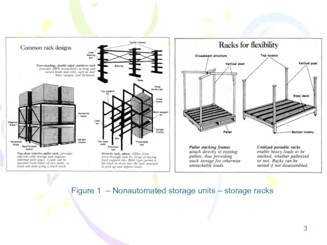 Figure 1 – Nonautomated storage units – storage racks