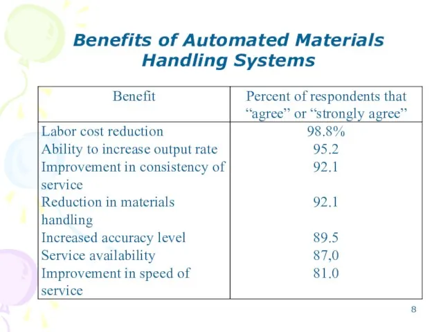 Benefits of Automated Materials Handling Systems