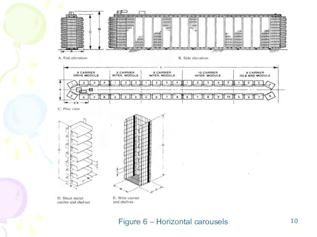 Figure 6 – Horizontal carousels