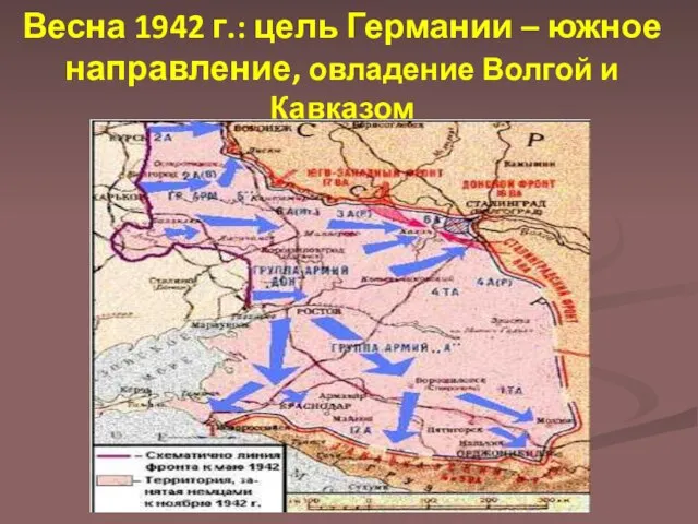 Весна 1942 г.: цель Германии – южное направление, овладение Волгой и Кавказом