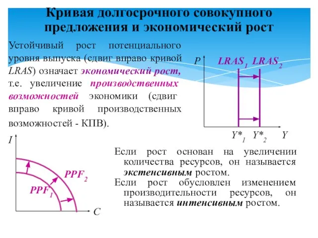 Если рост основан на увеличении количества ресурсов, он называется экстенсивным ростом. Если