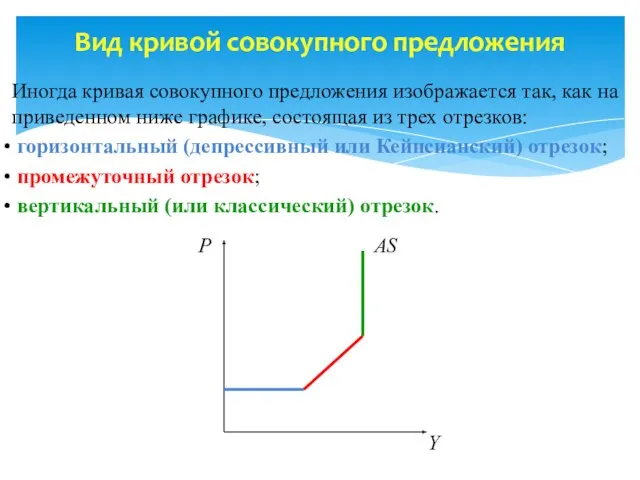 Вид кривой совокупного предложения Иногда кривая совокупного предложения изображается так, как на