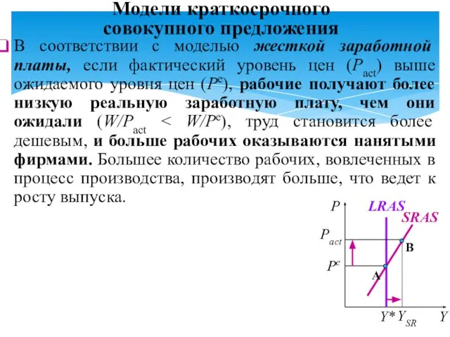 В соответствии с моделью жесткой заработной платы, если фактический уровень цен (Pact)