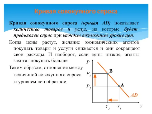 Кривая совокупного спроса (кривая AD) показывает количество товаров и услуг, на которые