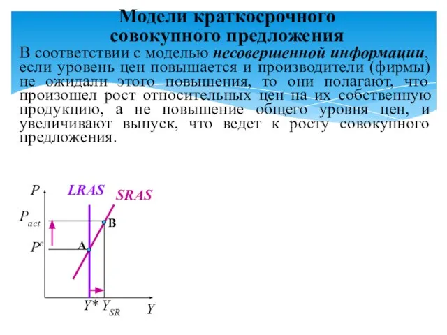 В соответствии с моделью несовершенной информации, если уровень цен повышается и производители