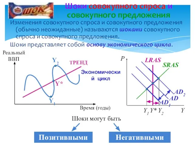 Изменения совокупного спроса и совокупного предложения (обычно неожиданные) называются шоками совокупного спроса