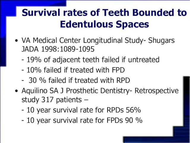 Survival rates of Teeth Bounded to Edentulous Spaces VA Medical Center Longitudinal