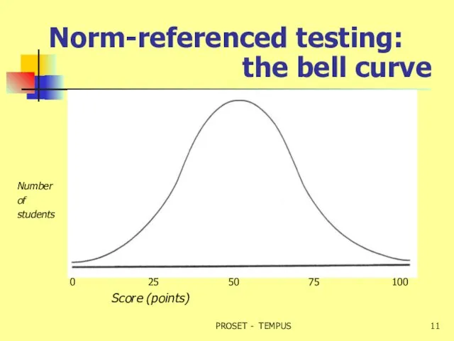 Norm-referenced testing: the bell curve Number of students 0 25 50 75