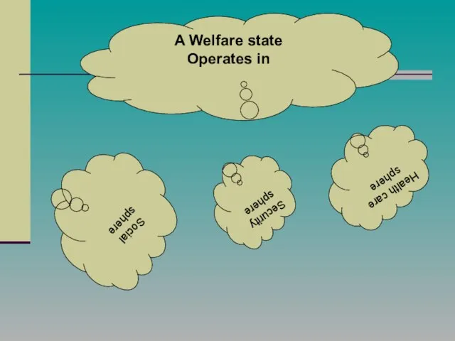 Social sphere Social sphere Security sphere Health care sphere A Welfare state Operates in