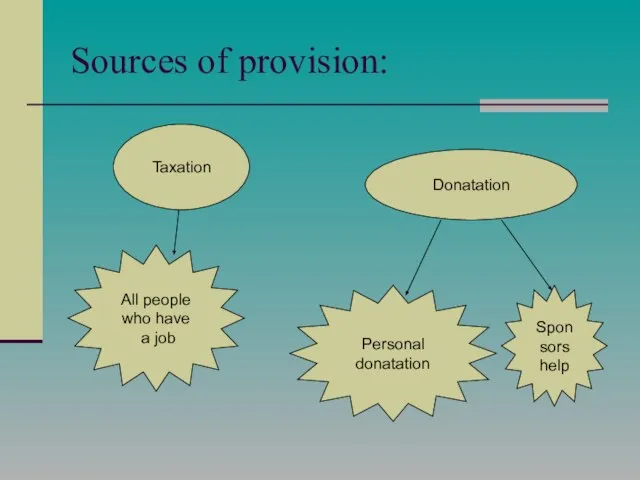 Sources of provision: Taxation Donatation All people who have a job Personal donatation Sponsors help