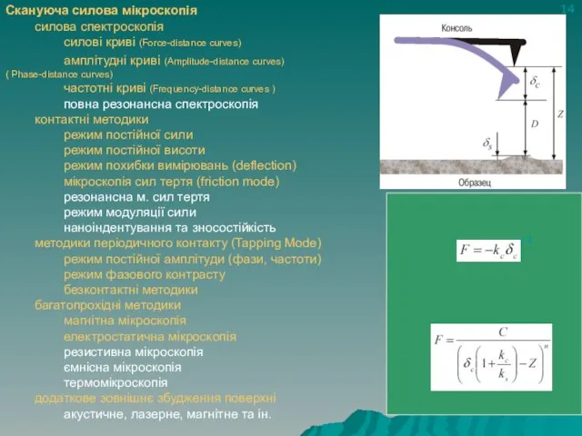 Скануюча силова мікроскопія силова спектроскопія силові криві (Force-distance curves) амплітудні криві (Amplitude-distance