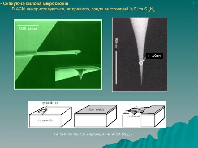 Скануюча силова мікроскопія В АСМ використовуються, як правило, зонди виготовлені із Si