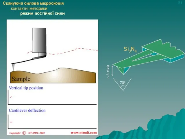 Скануюча силова мікроскопія контактні методики режим постійної сили 21 Si3N4 ~3 мкм 70o