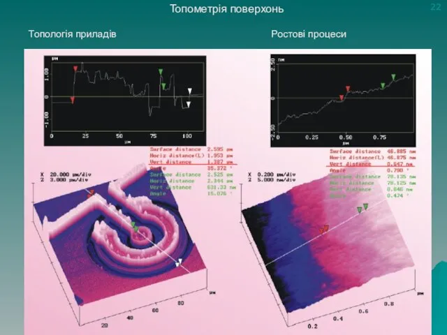 Топометрія поверхонь Ростові процеси Топологія приладів 22