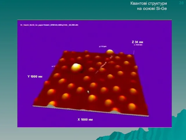 Квантові структури на основі Si-Ge X 1000 нм Y 1000 нм Z 34 нм 28