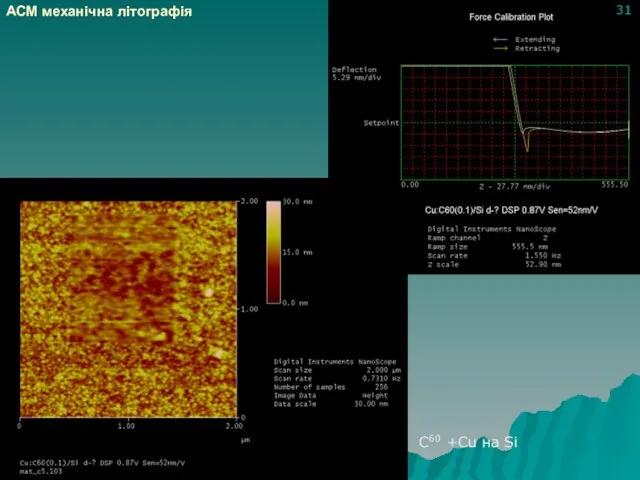 АСМ механічна літографія С60 +Сu на Si 31