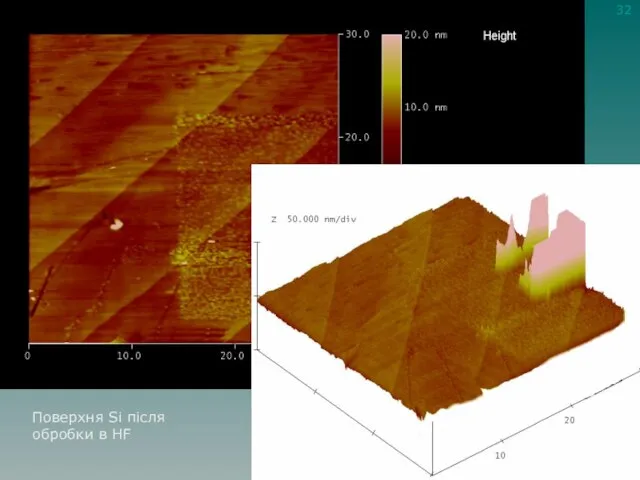 Поверхня Si після обробки в HF 32