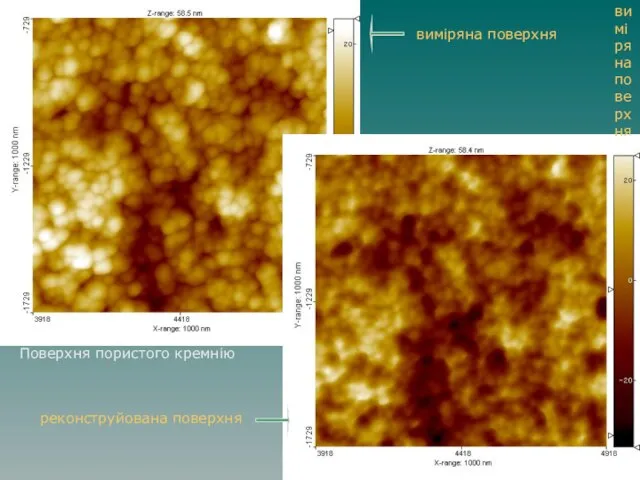 виміряна поверхня реконструйована поверхня Поверхня пористого кремнію виміряна поверхня