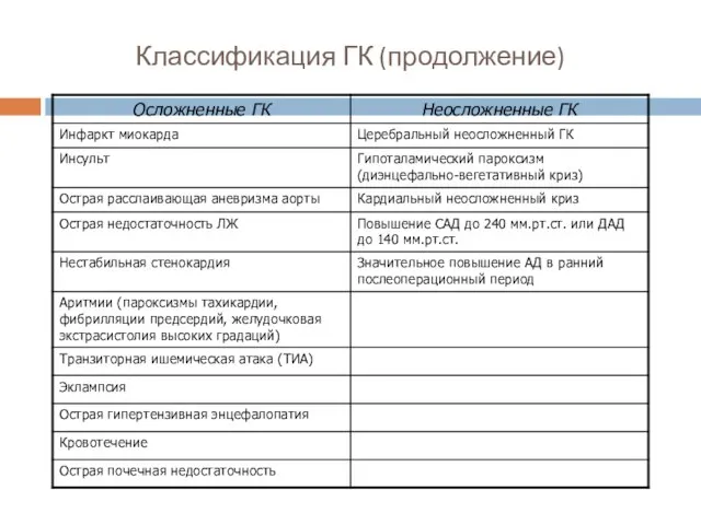 Классификация ГК (продолжение)