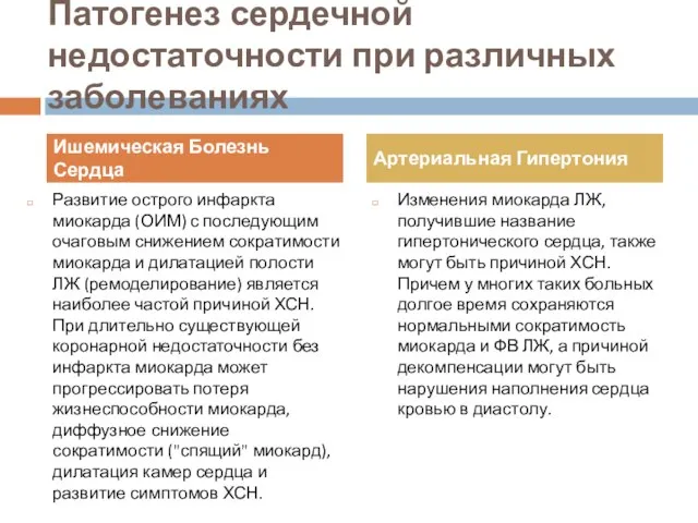 Патогенез сердечной недостаточности при различных заболеваниях Развитие острого инфаркта миокарда (ОИМ) с