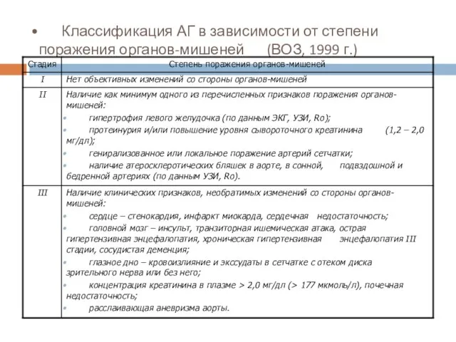 Классификация АГ в зависимости от степени поражения органов-мишеней (ВОЗ, 1999 г.)