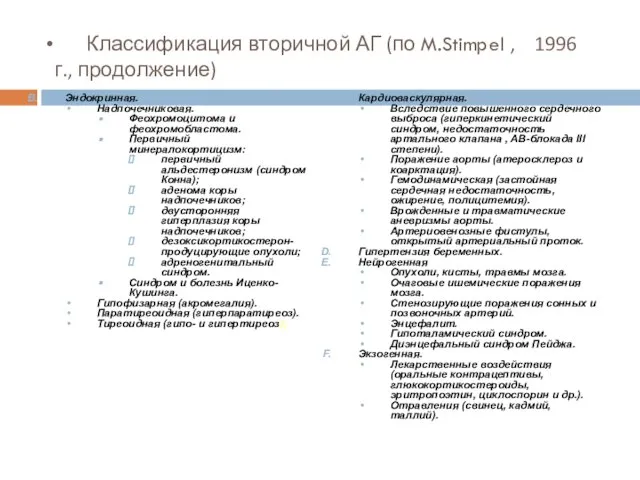 Классификация вторичной АГ (по M.Stimpel , 1996 г., продолжение) Эндокринная. Надпочечниковая. Феохромоцитома