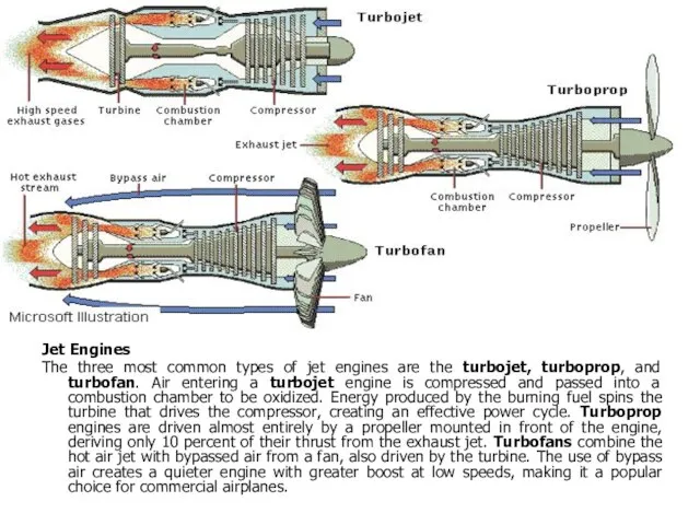 Jet Engines The three most common types of jet engines are the