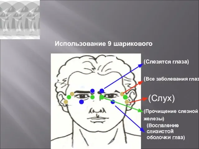 (Все заболевания глаз) (Воспаление слизистой оболочки глаз) (Слезятся глаза) (Прочищение слезной железы) Использование 9 шарикового (Слух)