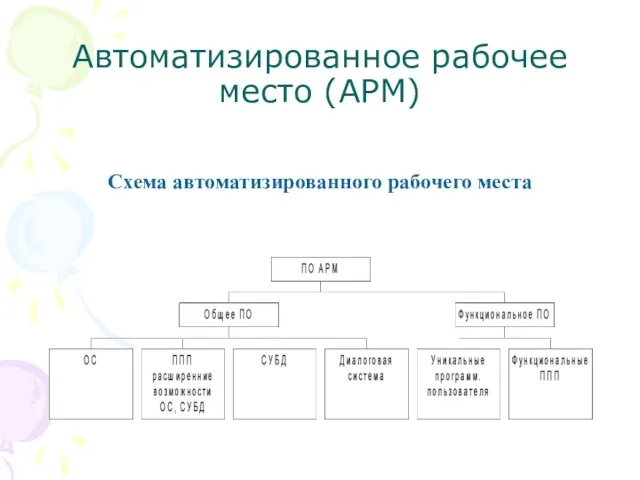 Автоматизированное рабочее место (АРМ) Схема автоматизированного рабочего места