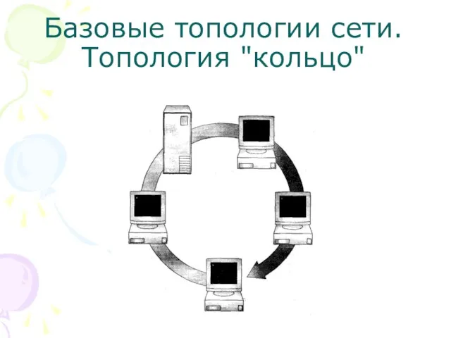 Базовые топологии сети. Топология "кольцо"