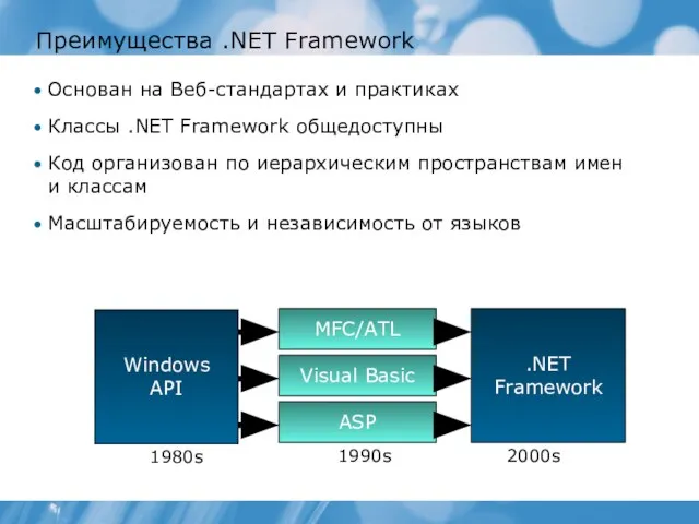 Преимущества .NET Framework Основан на Веб-стандартах и практиках Классы .NET Framework общедоступны