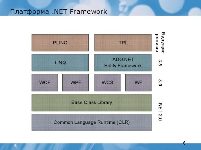 Платформа .NET Framework