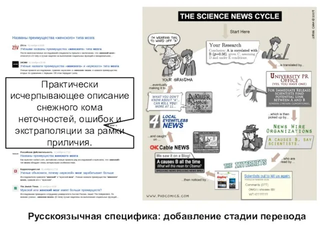 Русскоязычная специфика: добавление стадии перевода Практически исчерпывающее описание снежного кома неточностей, ошибок