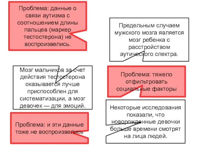 S/E тип мозга Мозг мальчиков за счет действия тестостерона оказывается лучше приспособлен