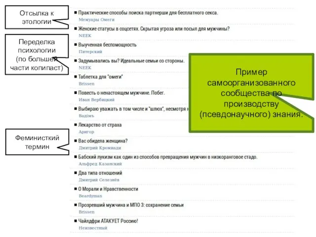 Феминисткий термин Отсылка к этологии Переделка психологии (по большей части копипаст) Пример