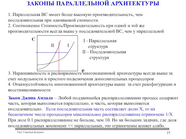 ЗАКОНЫ ПАРАЛЛЕЛЬНОЙ АРХИТЕКТУРЫ 1. Параллельная ВС имеет более высокую производительность, чем последовательная