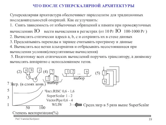 ЧТО ПОСЛЕ СУПЕРСКАЛЯРНОЙ АРХИТЕКТУРЫ Суперскалярная архитектура обеспечивает параллелизм для традиционных последовательностей операций.