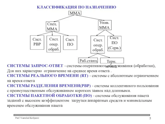 КЛАССИФИКАЦИЯ ПО НАЗНАЧЕНИЮ СИСТЕМЫ ЗАПРОС-ОТВЕТ - системы оперативного обслуживания (обработки), Для них