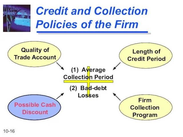 Credit and Collection Policies of the Firm (1) Average Collection Period (2)