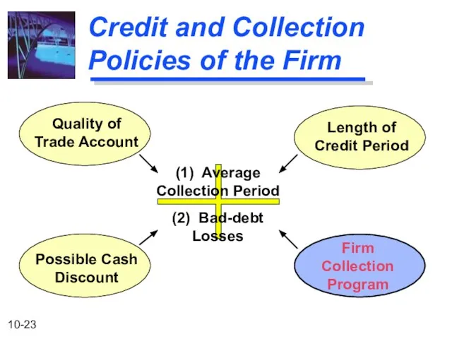 Credit and Collection Policies of the Firm (1) Average Collection Period (2)
