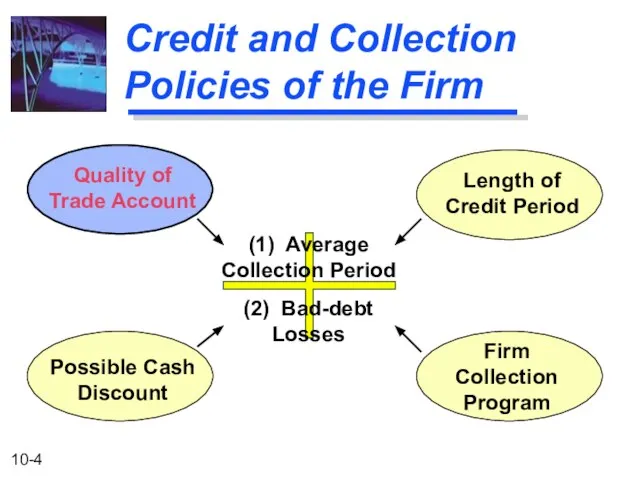 Credit and Collection Policies of the Firm (1) Average Collection Period (2)