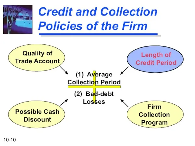 Credit and Collection Policies of the Firm (1) Average Collection Period (2)